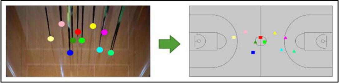 Visualization of players on the court