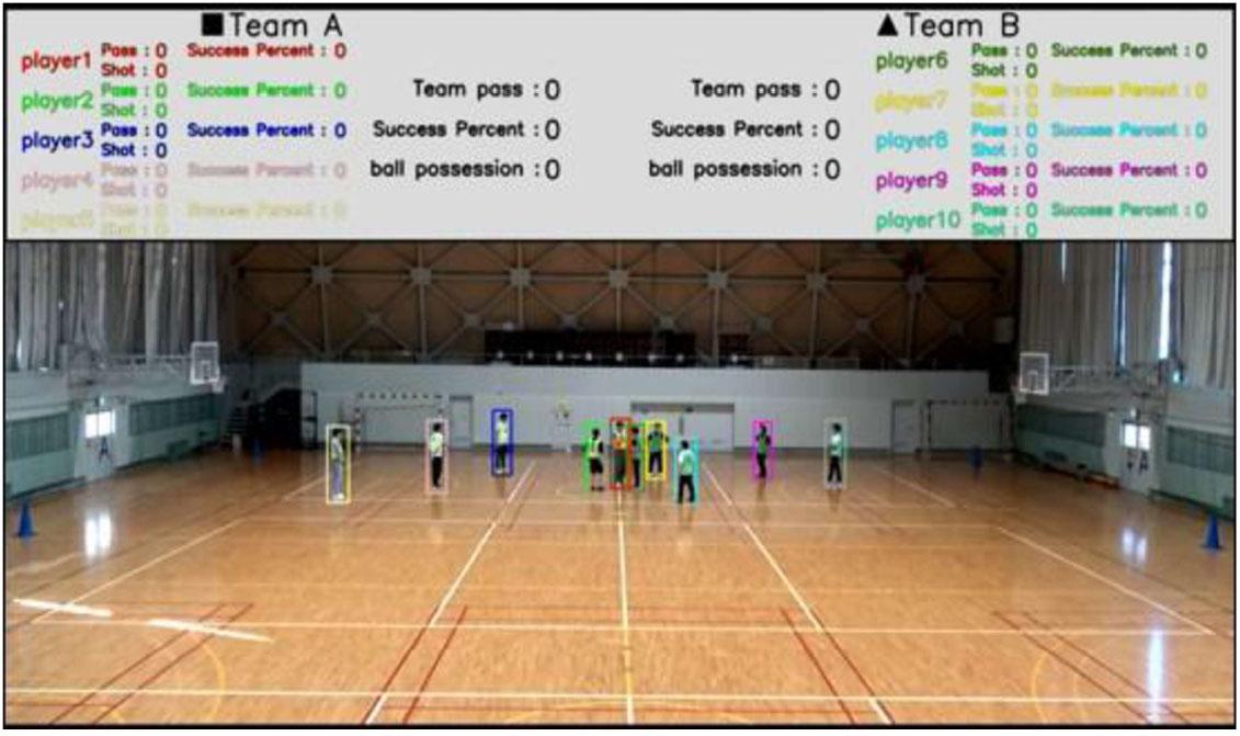 Experimental results 1