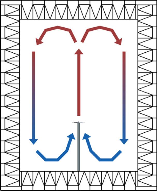 Diagram of the flow recirculation pattern forming during rotor operation in the anechoic chamber.