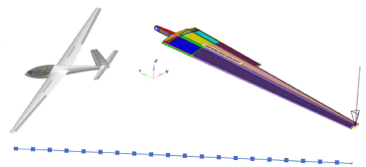 Different levels of structure modelling.