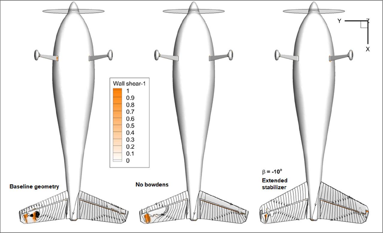 Separation areas (reverse flows) appearing at the β=−10° sideslip angle.