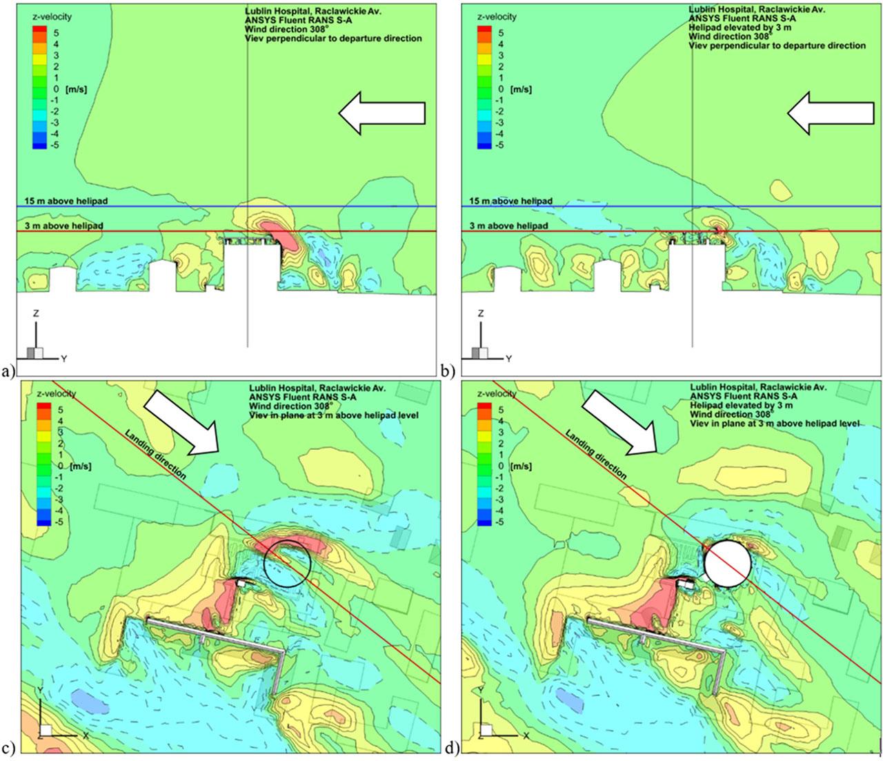 Decrease in the size of the vertical velocity zone using an air gap: a,c – blocked, b,d – 3m unblocked air gap, with the arrow showing the wind direction.
