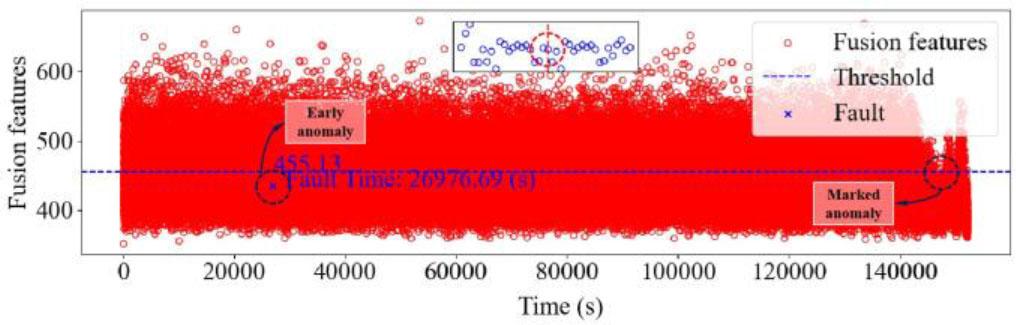 The detection result on the NGC dataset.