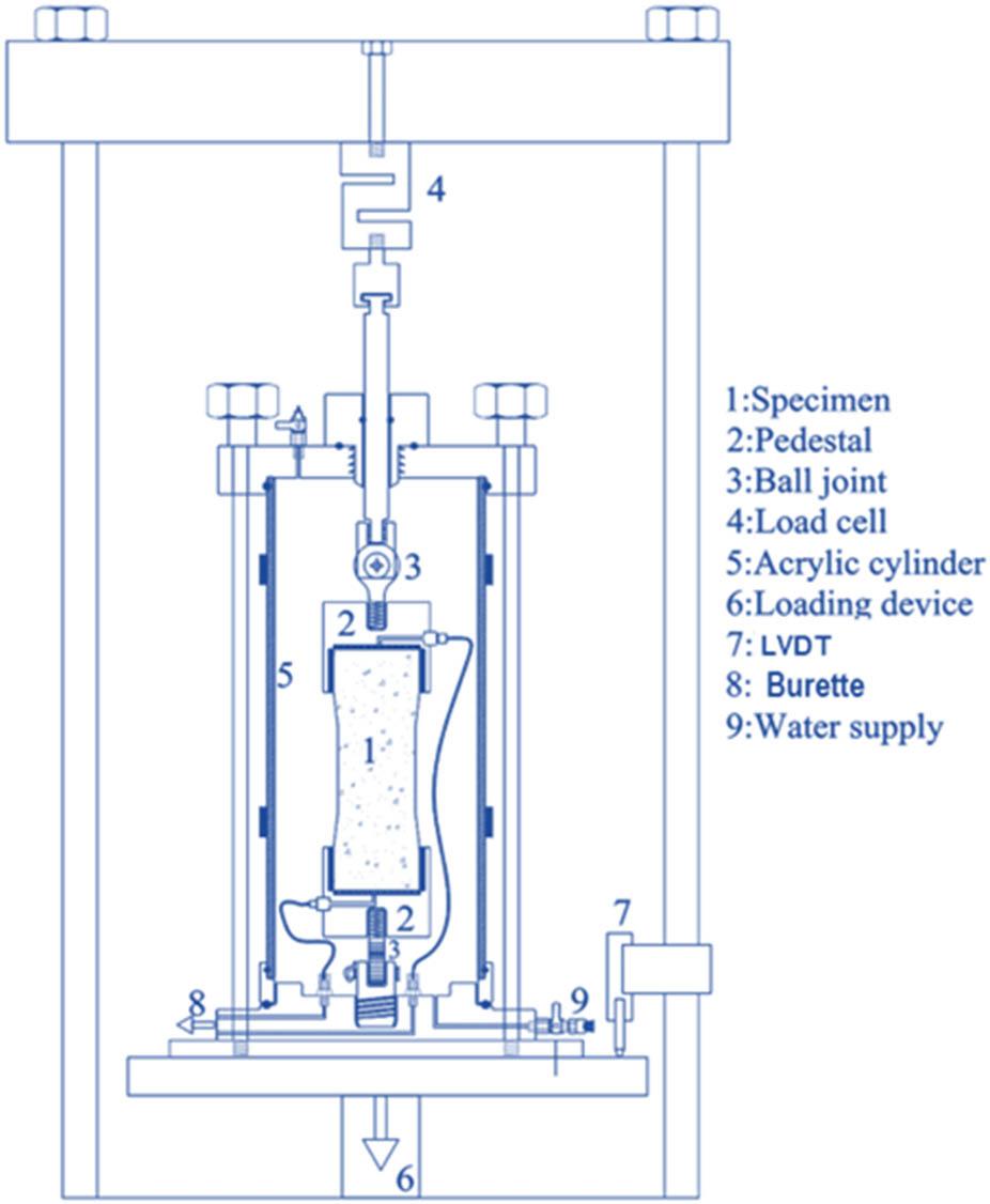 Schematic diagram of the triaxial tensile test device Tf (kPa).