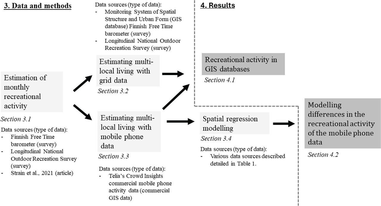 Flowchart of the research process.