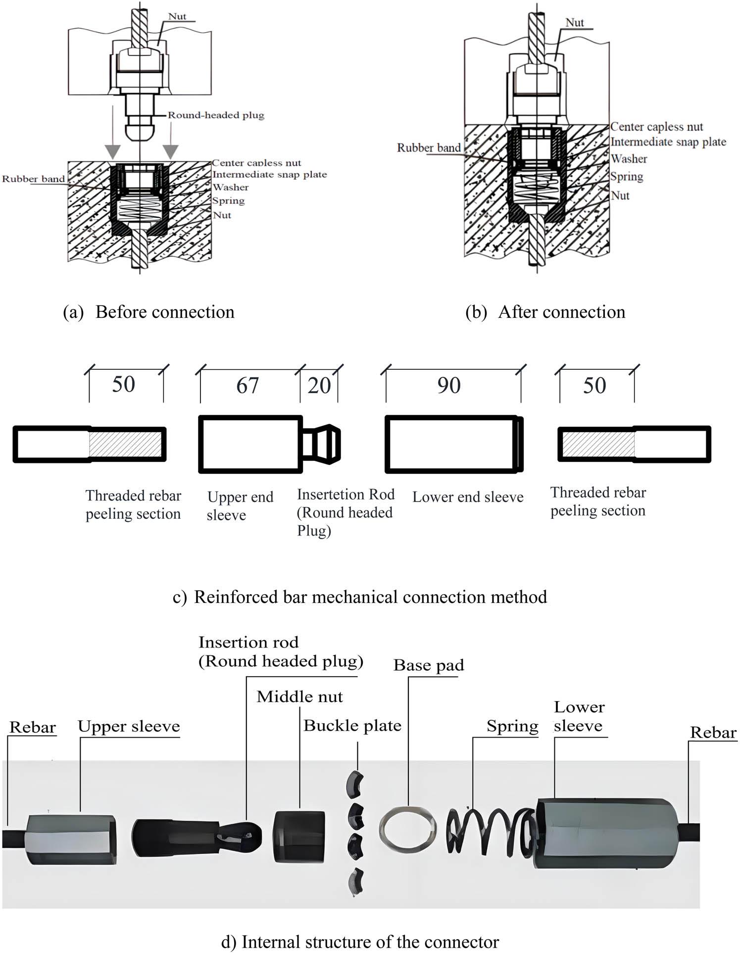 Schematic diagram of the buckle-type mechanical connector. (a) Before connection, (b) after connection, (c) reinforced bar mechanical connection method, (d) internal structure of the connector.