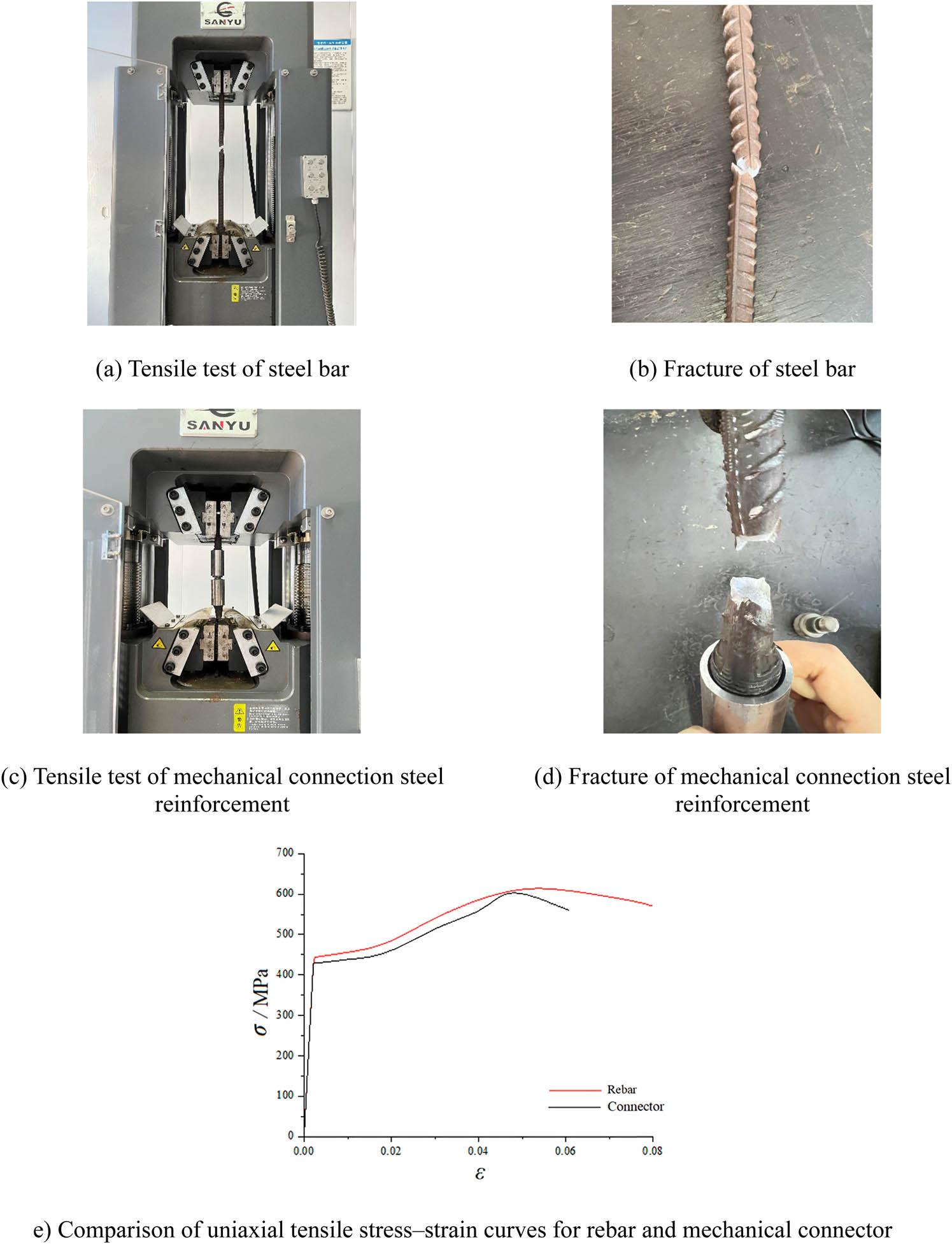 Mechanical properties testing of steel reinforcements and mechanical connectors. (a) Tensile test of steel bar, (b) fracture of steel bar, (c) tensile test of mechanical connection steel reinforcement, (d) fracture of mechanical connection steel reinforcement, and (e) comparison of uniaxial tensile stress–strain curves for rebar and mechanical connector.