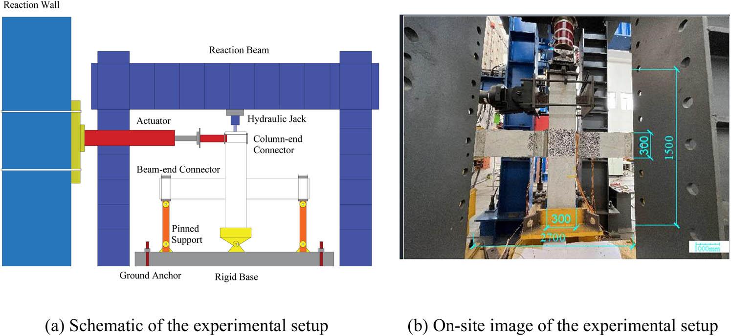 Experimental setup and loading schematic. (a) Schematic of the experimental setup and (b) on-site image of the experimental setup.
