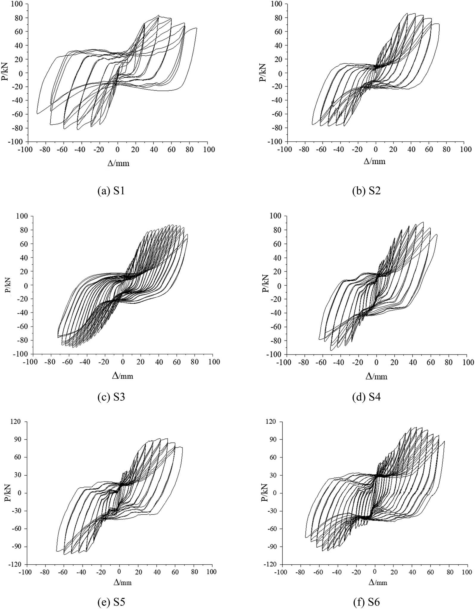 Comparison of the hysteresis curves. (a) S1, (b) S2, (c) S3, (d) S4, (e) S5, and (f) S6.
