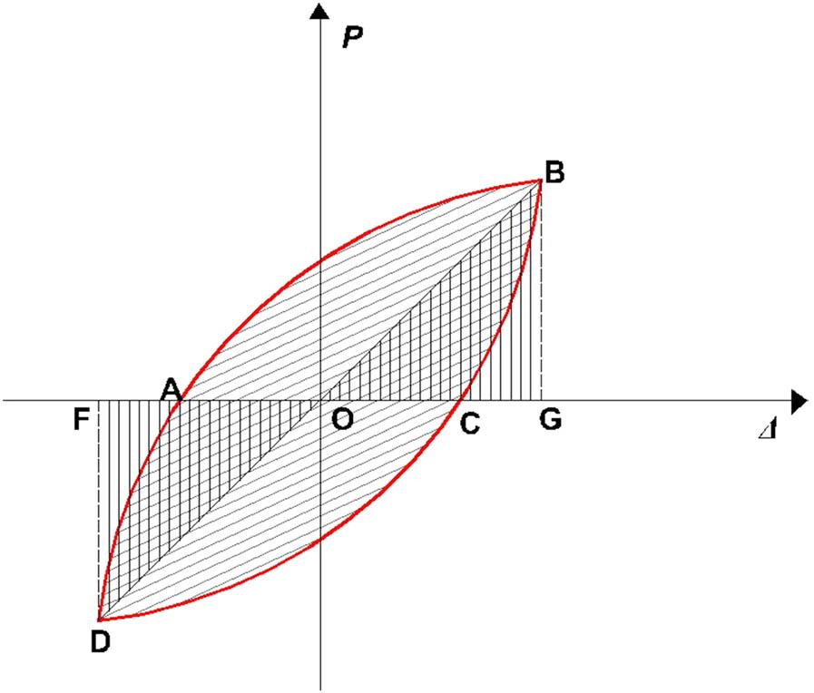 Energy dissipation coefficient calculation diagram.