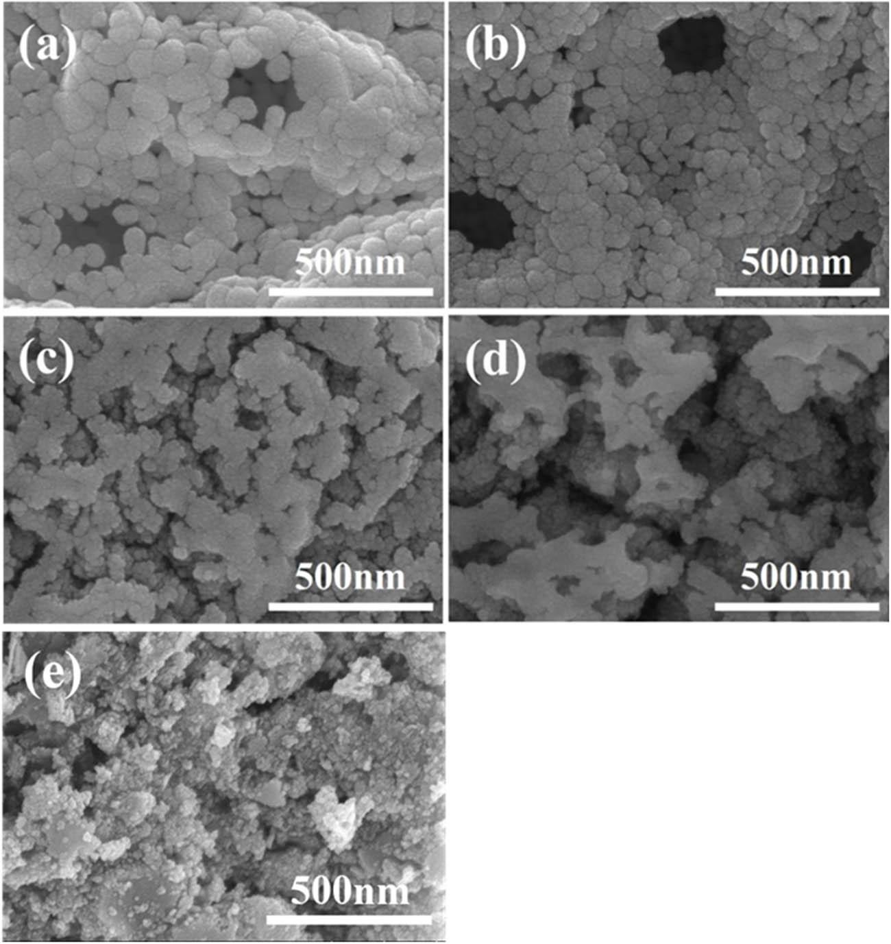 SEM images of the precursors with different H/CA ratios: (a) 0.5, (b) 1.0, (c) 1.5, (d) 2.0, and (e) undoped.