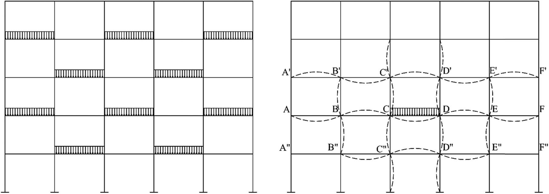 Alternate live loadings for minimum and maximum effects.