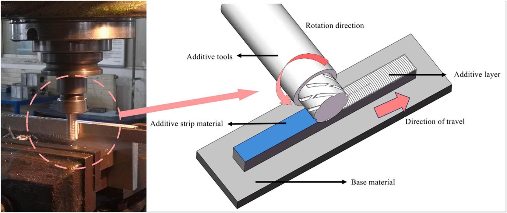 Schematic diagram of FSSAM process.