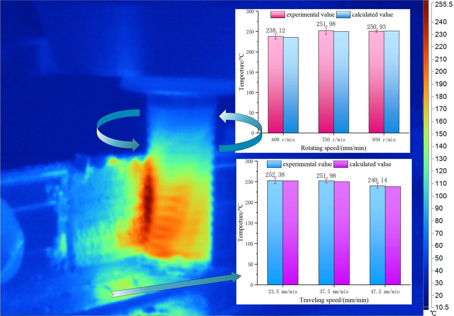 Schematic temperature diagram of the FSSAM additive manufacturing zone at different additive manufacturing stages.