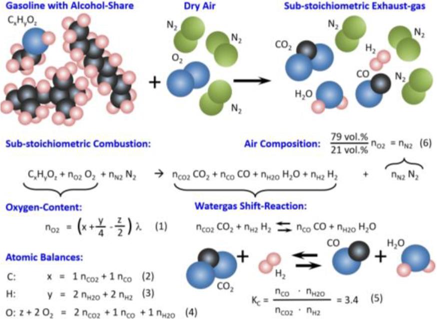 Calculation of sub-stoichiometric combustion