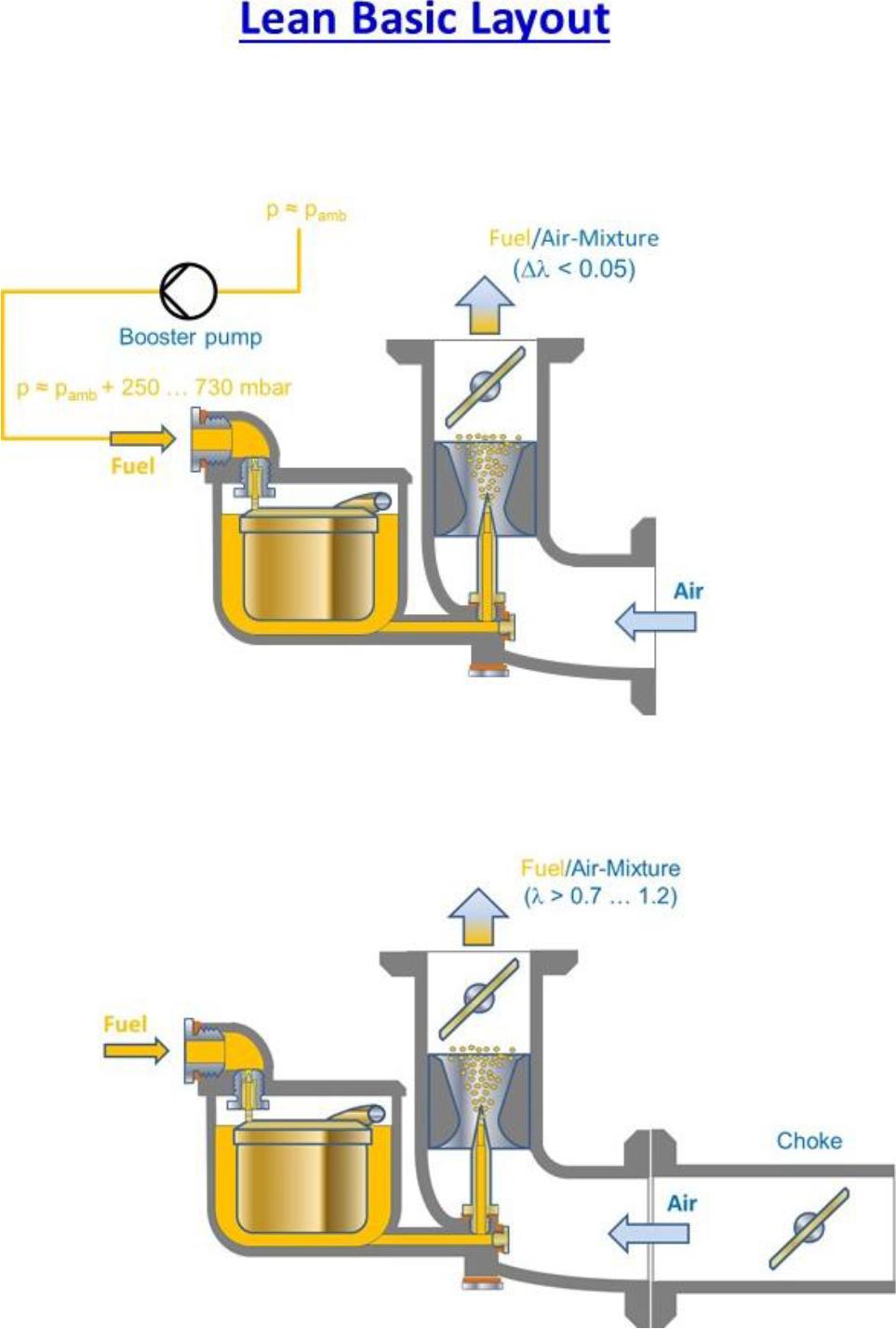 Strategies for λ-adjustment with lean basic layout