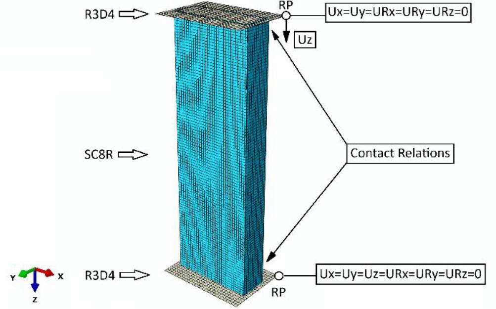 Numerical model (with boundary conditions)