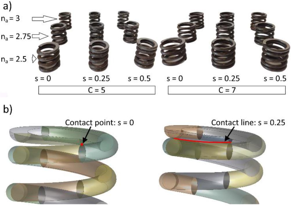 Samples of springs (a) used to axial stiffness researches; (b) graphical representation of contact length for two example lengths s = 0 and s = 0.25