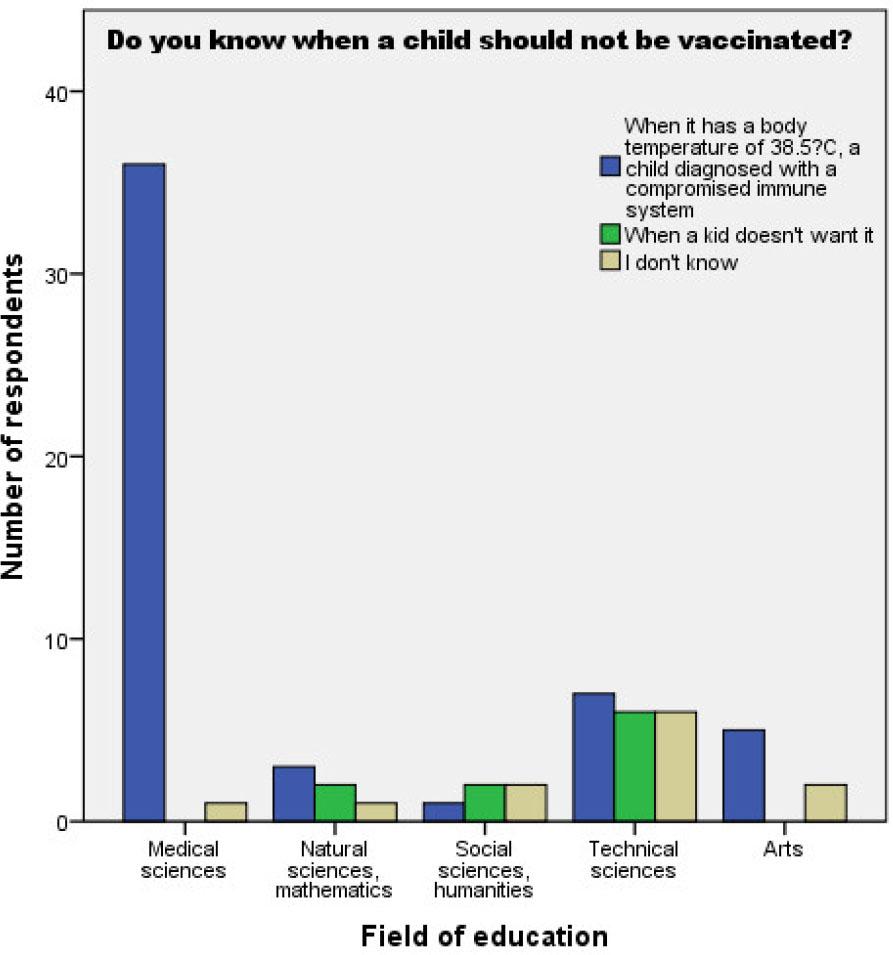 Importance of immunization i.e. polio vaccines
