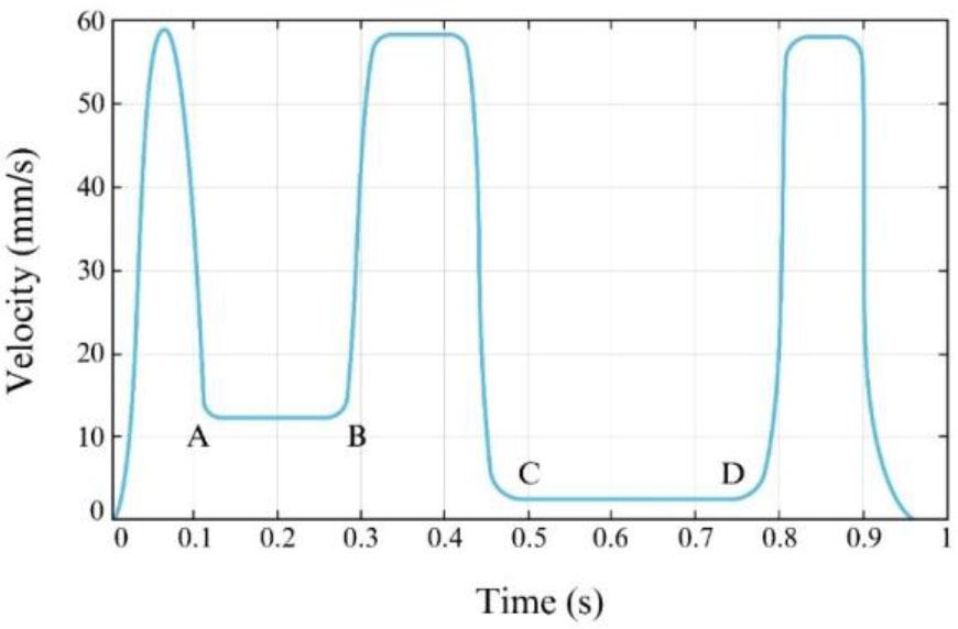 After defining the sharp corners, the profile of the advancing speed on the airfoil creates the PH curve and the speed profile.