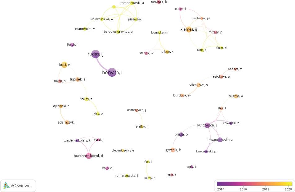 Cooperation networks between authors with 10 or more published articles from V4 countries based on co-authorship
Source: own work based on Scopus data.