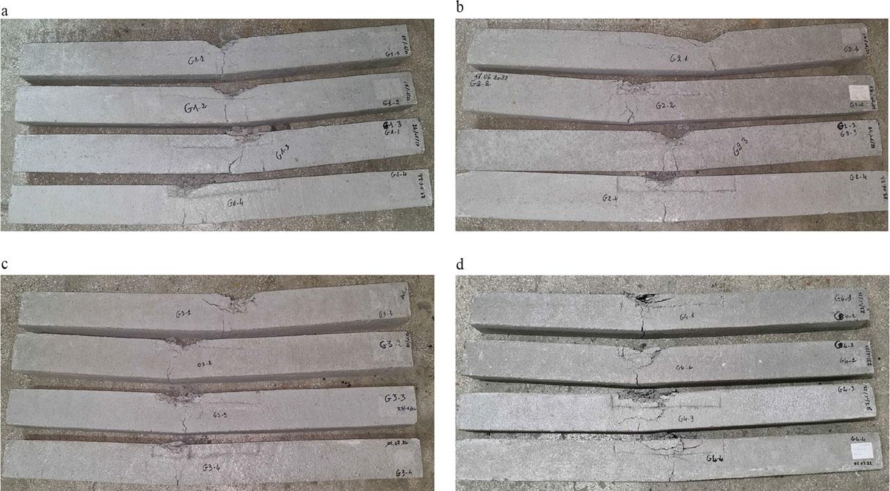 Failure modes of Group 1 (a), Group 2 (b), Group 3 (c) and Group 4 (d)
Source: own work.
