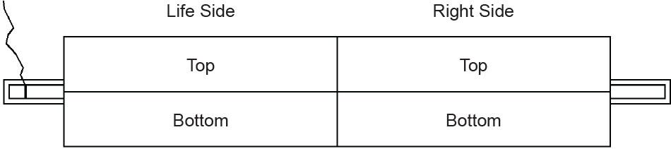 Illustration of the ER testing point
Source: own work.