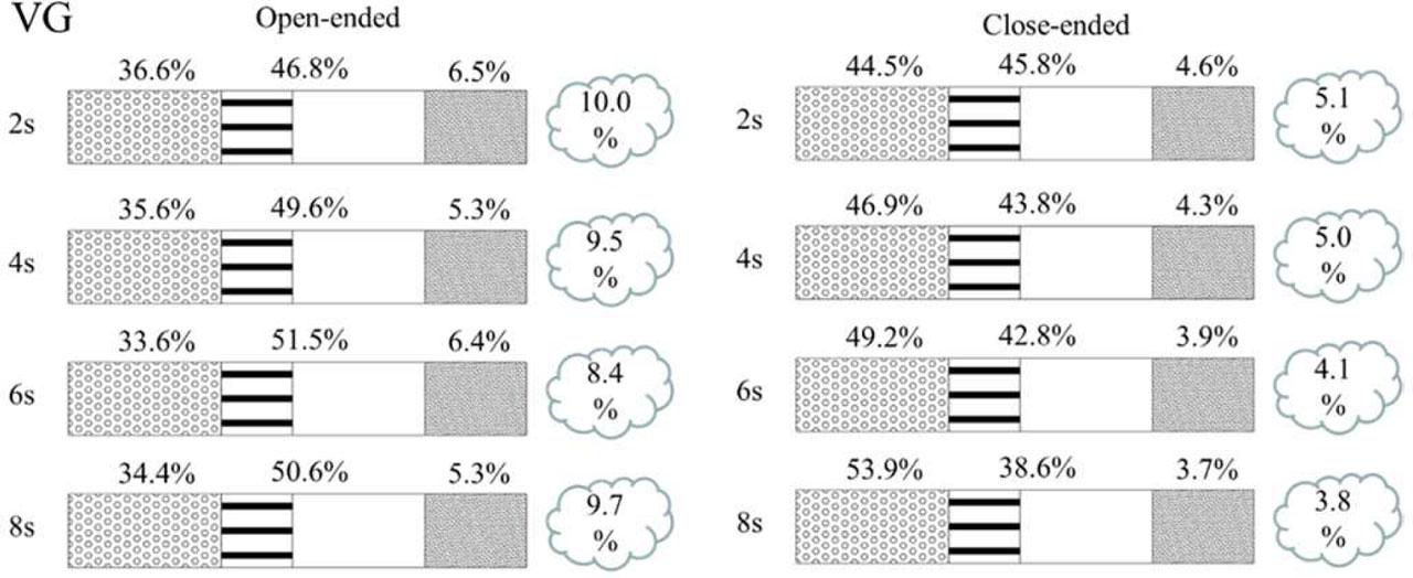 Glycerin proportions in smoke and different segments of a cigarette under two airflow pathways.