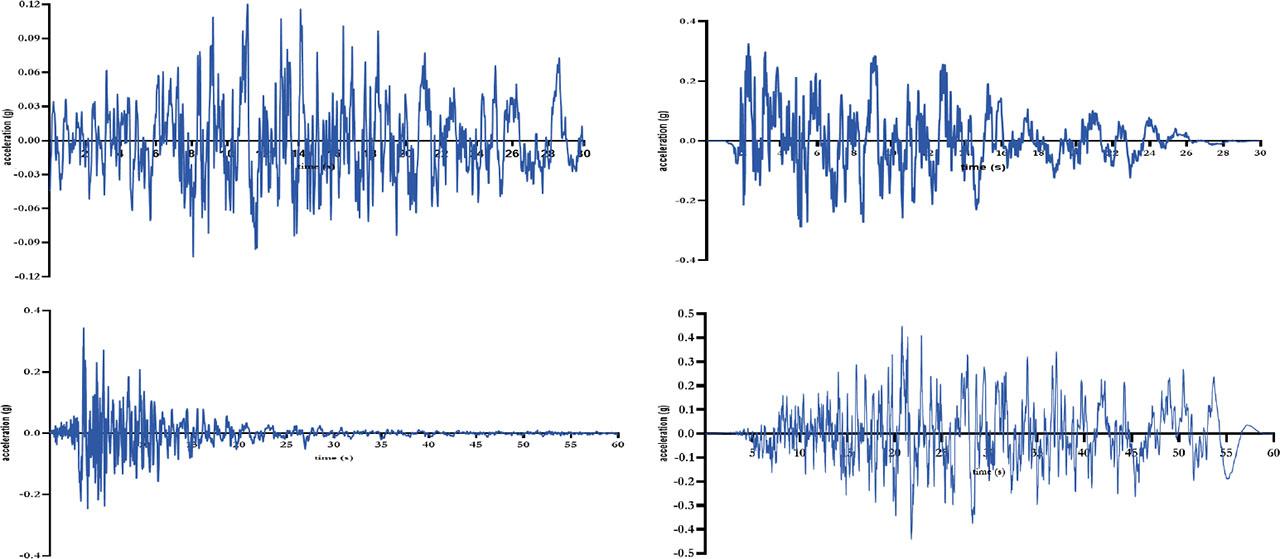 Seismic loads used in the modeling
Source: Algerian National Earthquake Engineering Center (CGS).