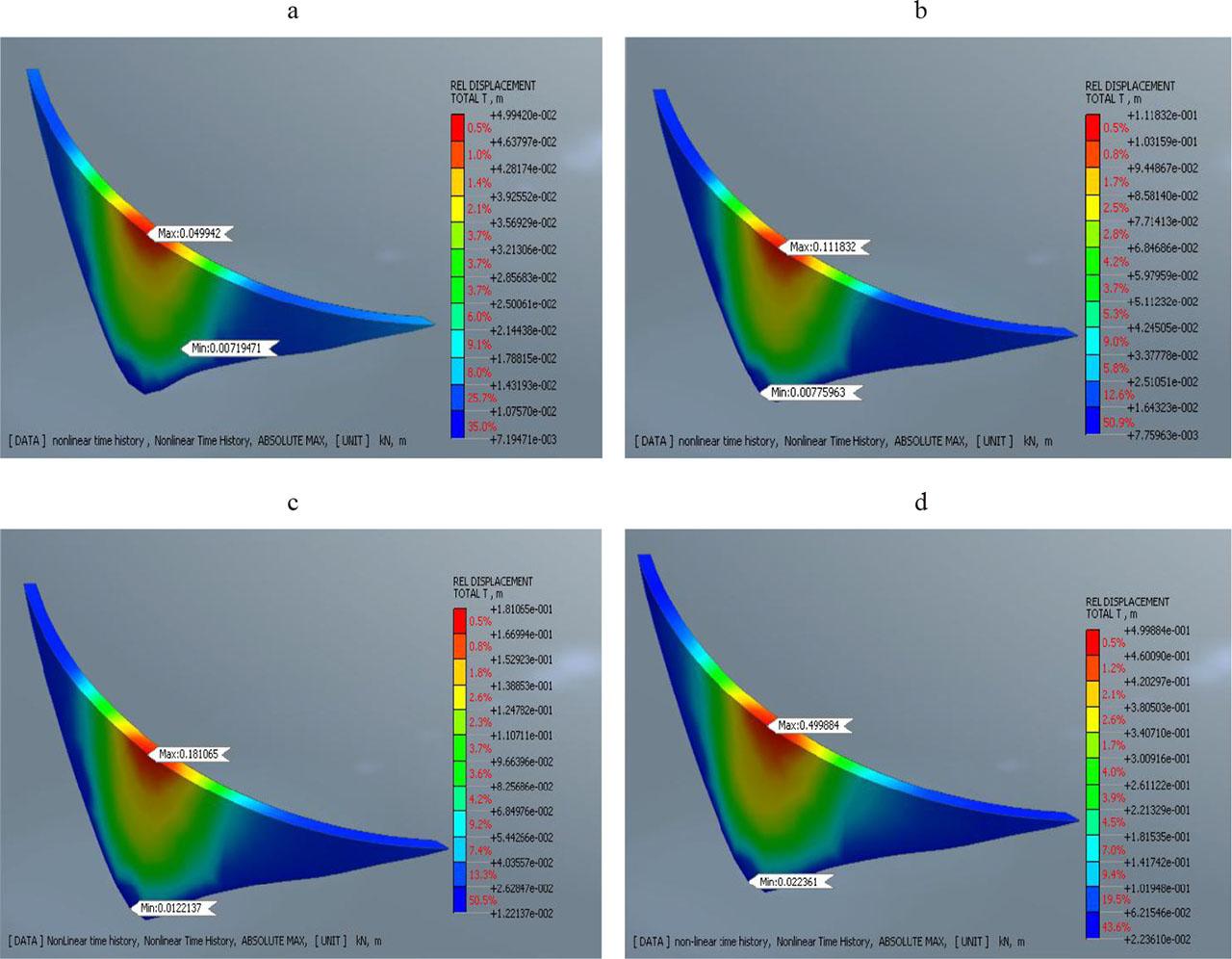Relative displacements under dynamic loads: a – at the end of the first earthquake, b – at the end of the second earthquake, c – at the end of the third earthquake, d – at the end of the fourth earthquake
Source: own work.