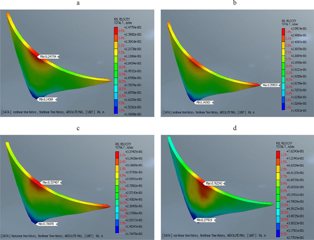 Relative velocity under dynamic loads: a – at the end of the first earthquake, b – at the end of the second earthquake, c – at the end of the third earthquake, d – at the end of the fourth earthquake
Source: own work.