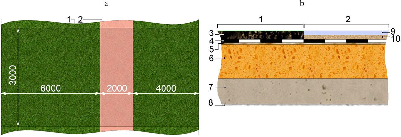A semi-intensive green roof: a – top view, b – section; 1 – green part, 2 – path, 3 – substratum, 4 – drainage, 5 – protection layer, 6 – insulation, 7 – slab, 8 – plaster, 9 – pavement, 10 – bedding (see Table 1); the computational domain in Figure 1a is darkened
Source: own work.