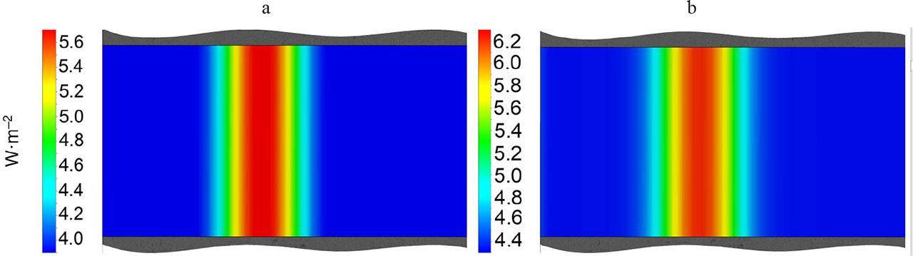 Results of simulation of heat flow density across the whole day: a – with a moderate temperature (August 11, 2024); b – warm (July 11, 2024)
Source: own work.