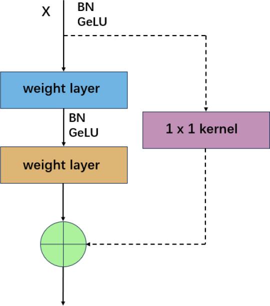 Pre-activated Residual Block