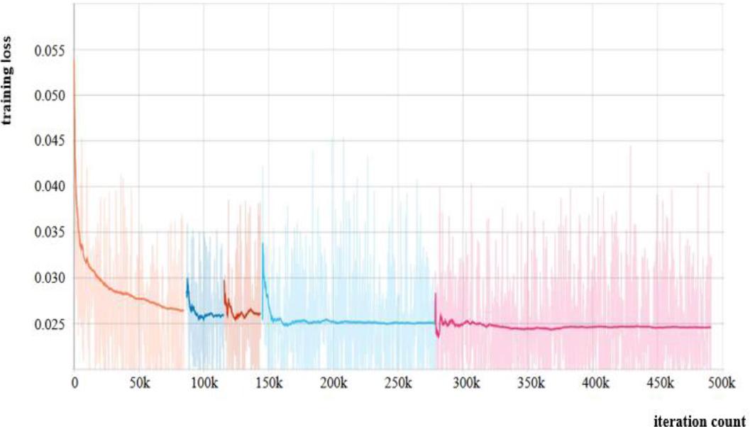 The improved generator network structure