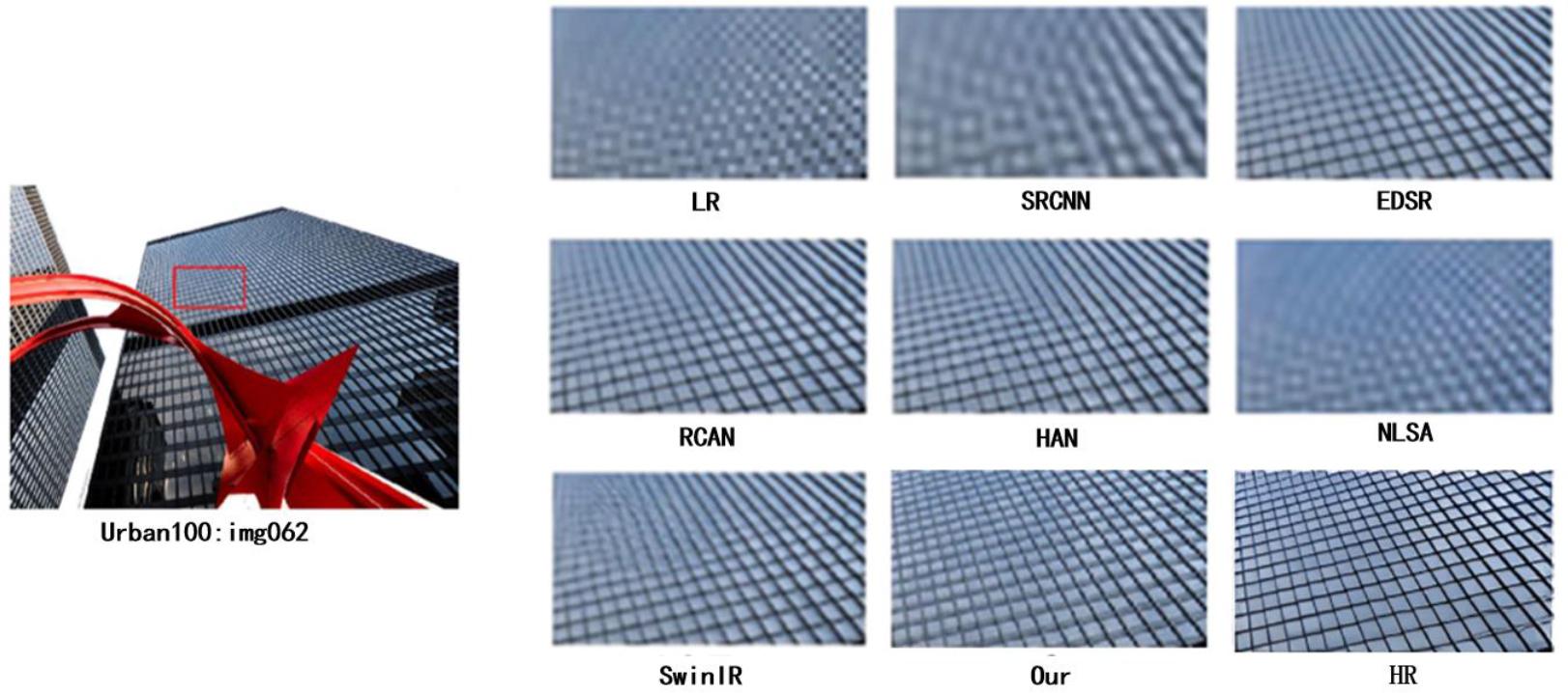 Comparison of 4x upsampling experimental results for img062.png in the Urban100 dataset.