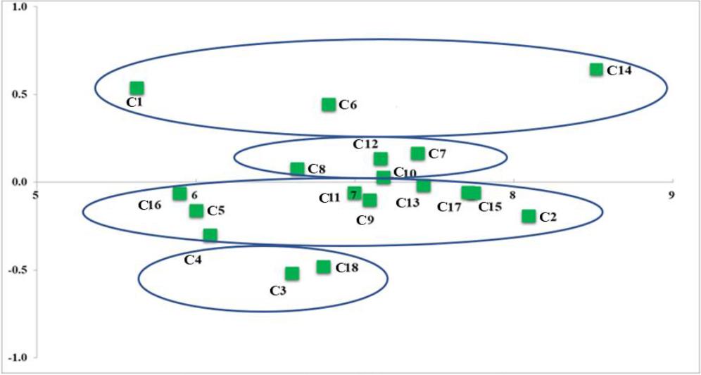 Causes and effects for facilitator.