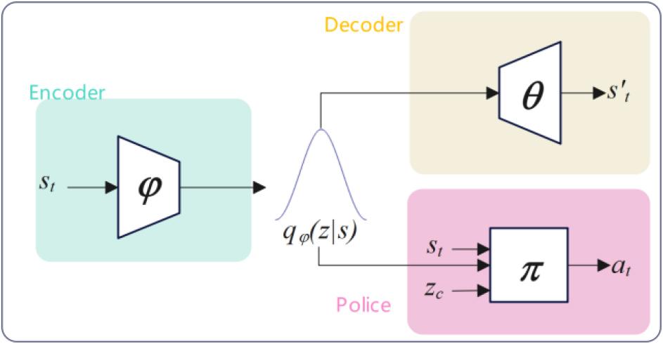 State Inference Network