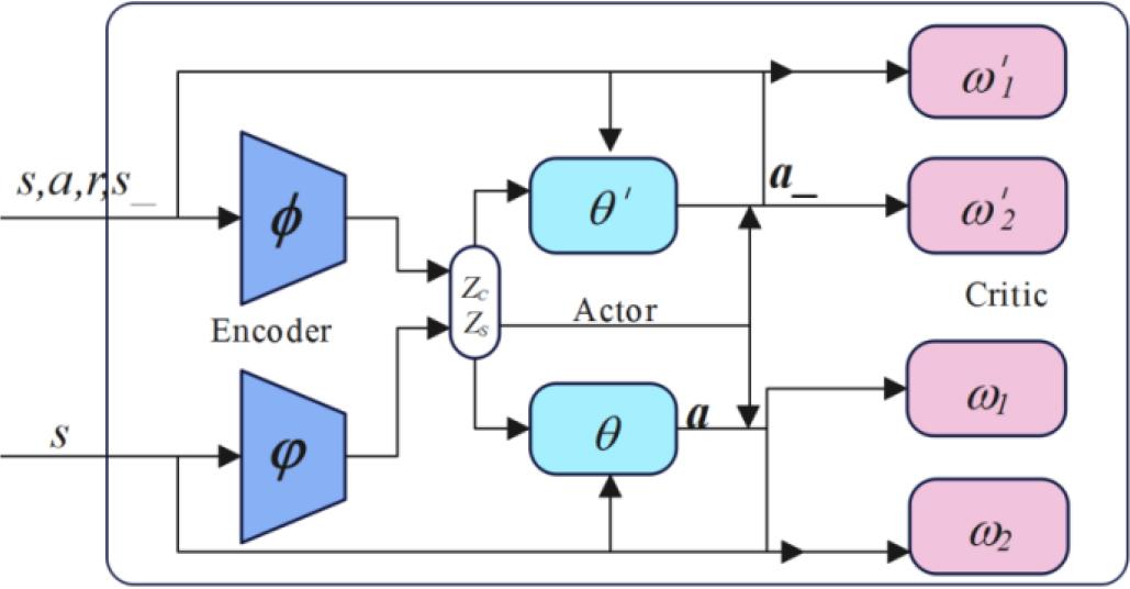 Decision Network Structure