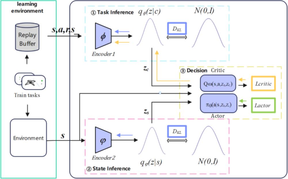 Model Network Architecture