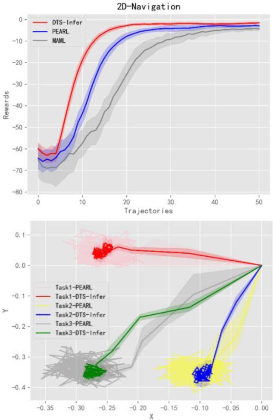 Navigation Comparison Experiment