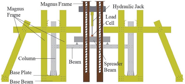 Schematic diagram of the sub-assemblage frame test and boundary conditions
Source: own work.