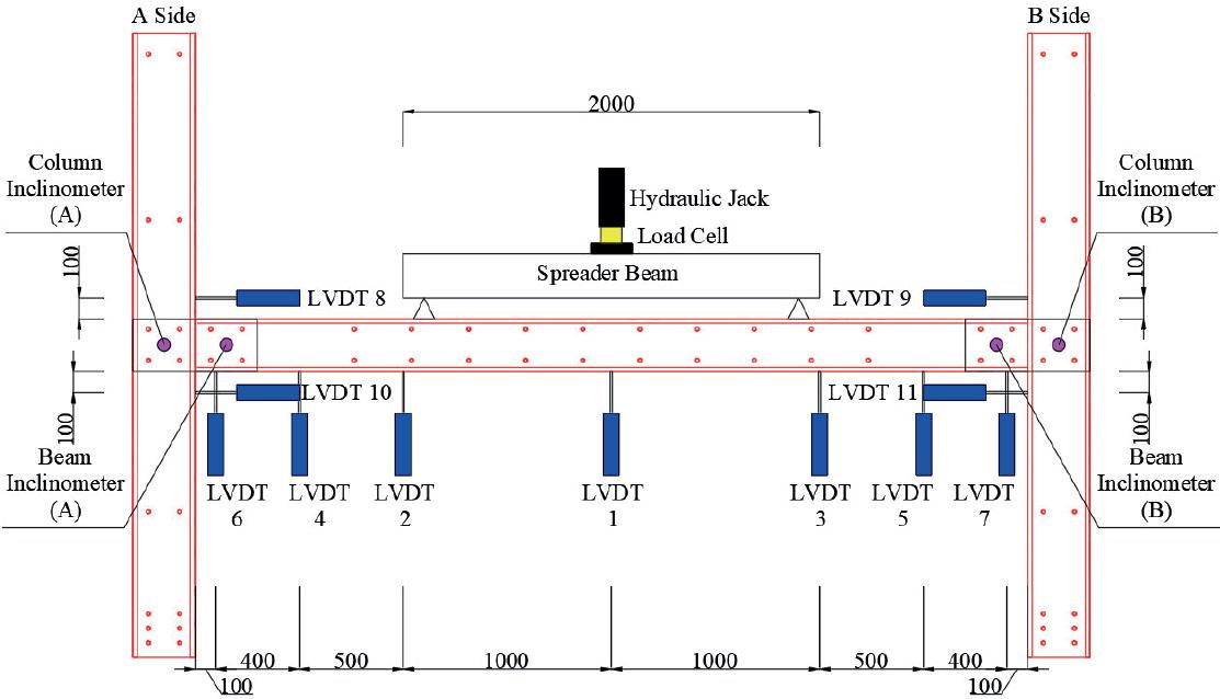 Instrument position on the specimen
Source: own work.