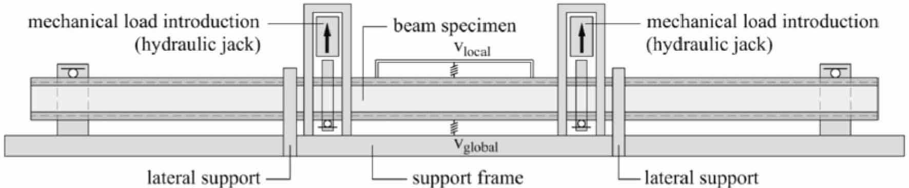 Four-point bending set-up