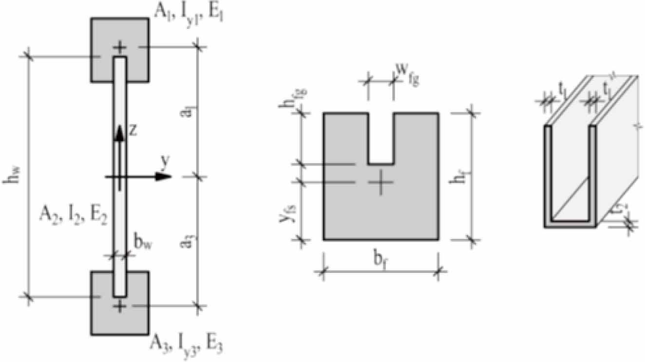 Notation system for the cross-section (left), timber flange (center) and bond connection (right).