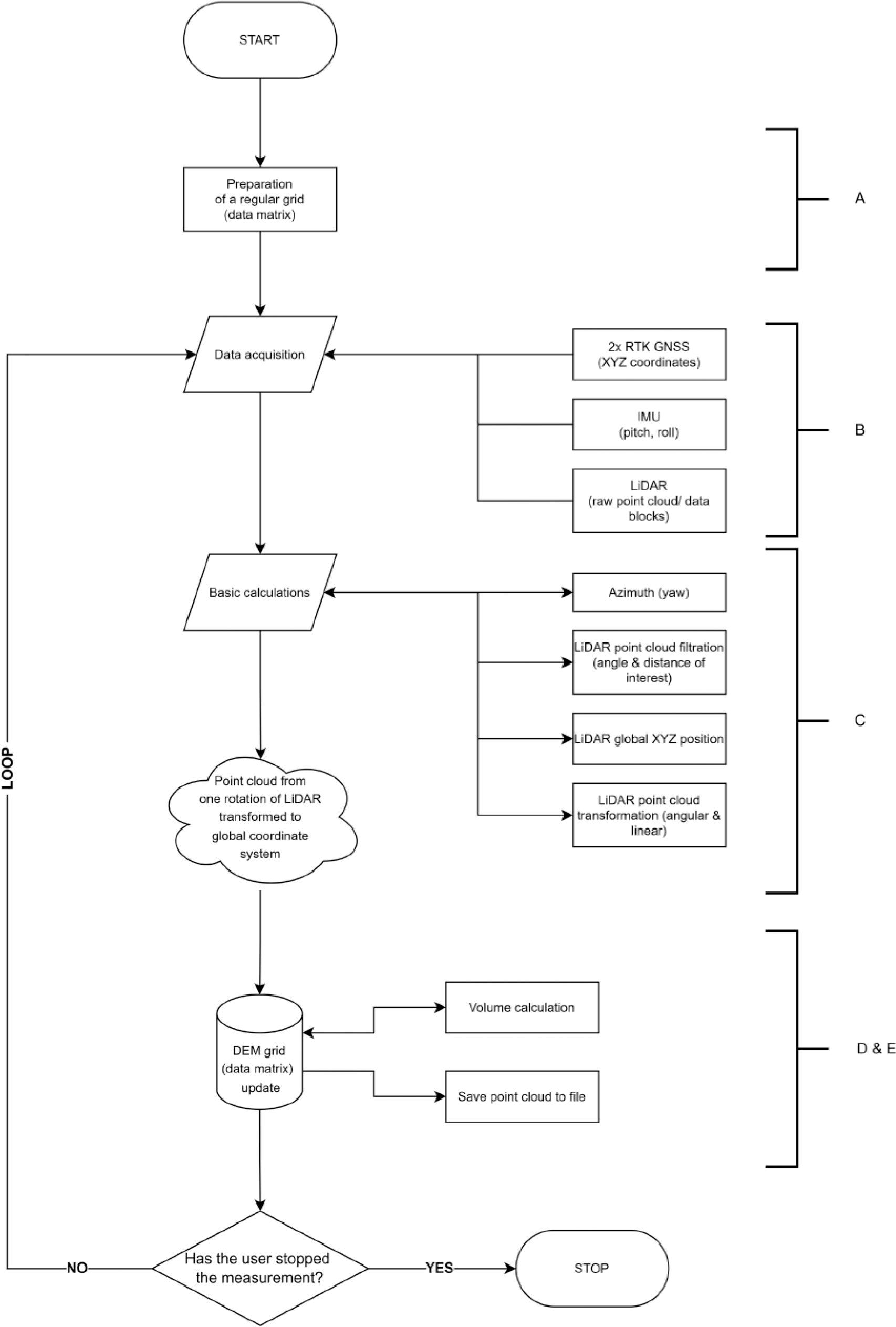 Block diagram of the program based on the developed algorithm