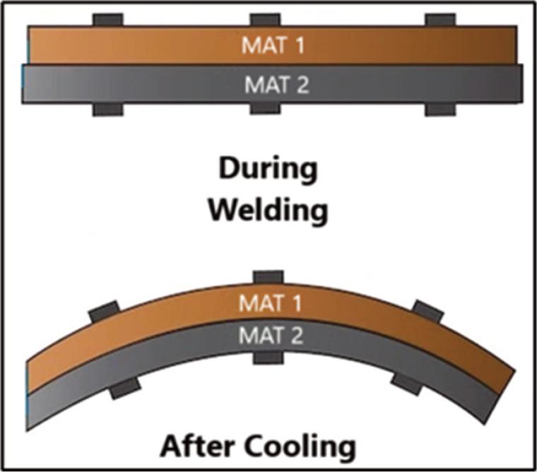 The effect of thermal bending.