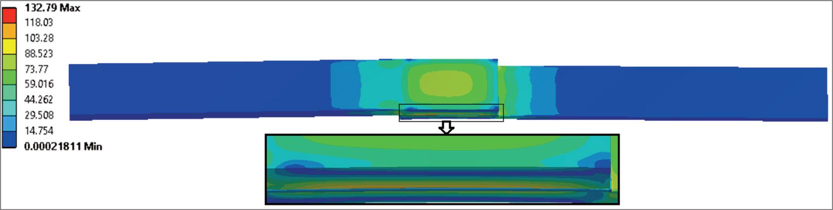 Residual Stress. Von Mises plot (20°C→240°C→20°C).