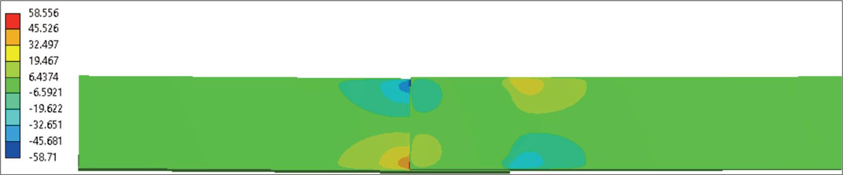 End of time, residual shear stress. Overall plot (20°C→240°C→20°C).