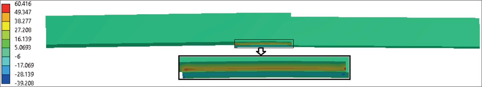 End of time, residual normal stress. Overall plot (20°C→240°C→20°C).